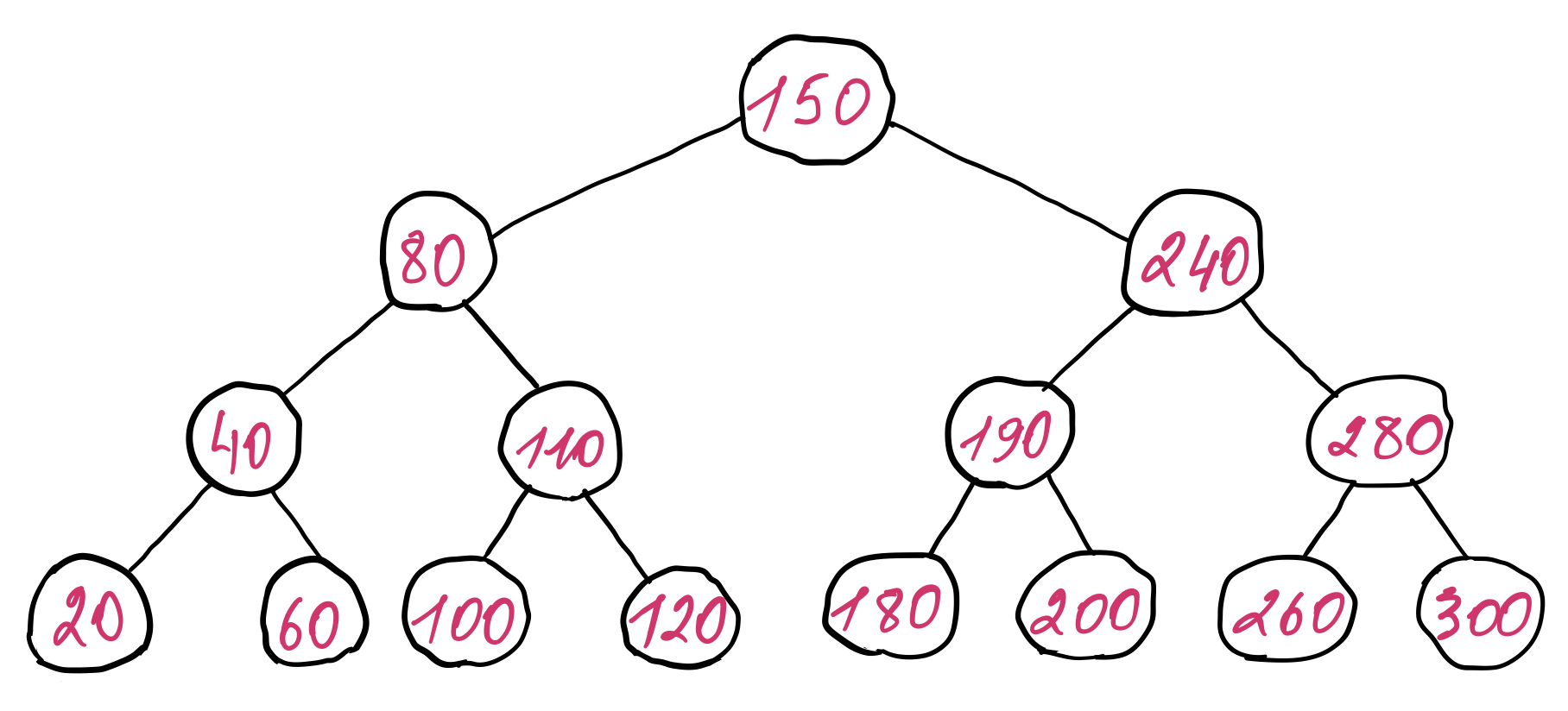 Binary search tree